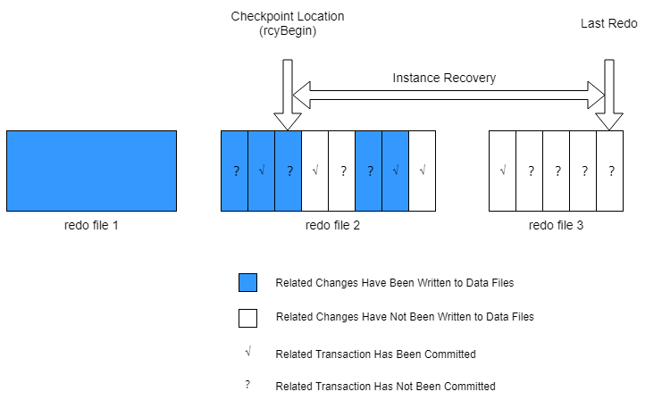 Database Instance | YashanDB Doc