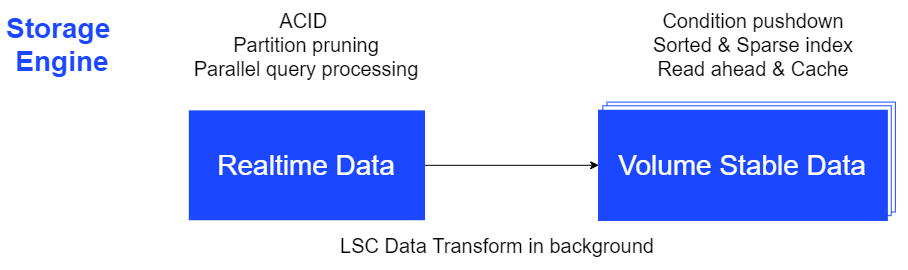 dpse-storage