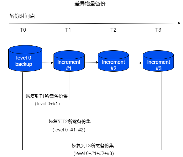 incr_backup1