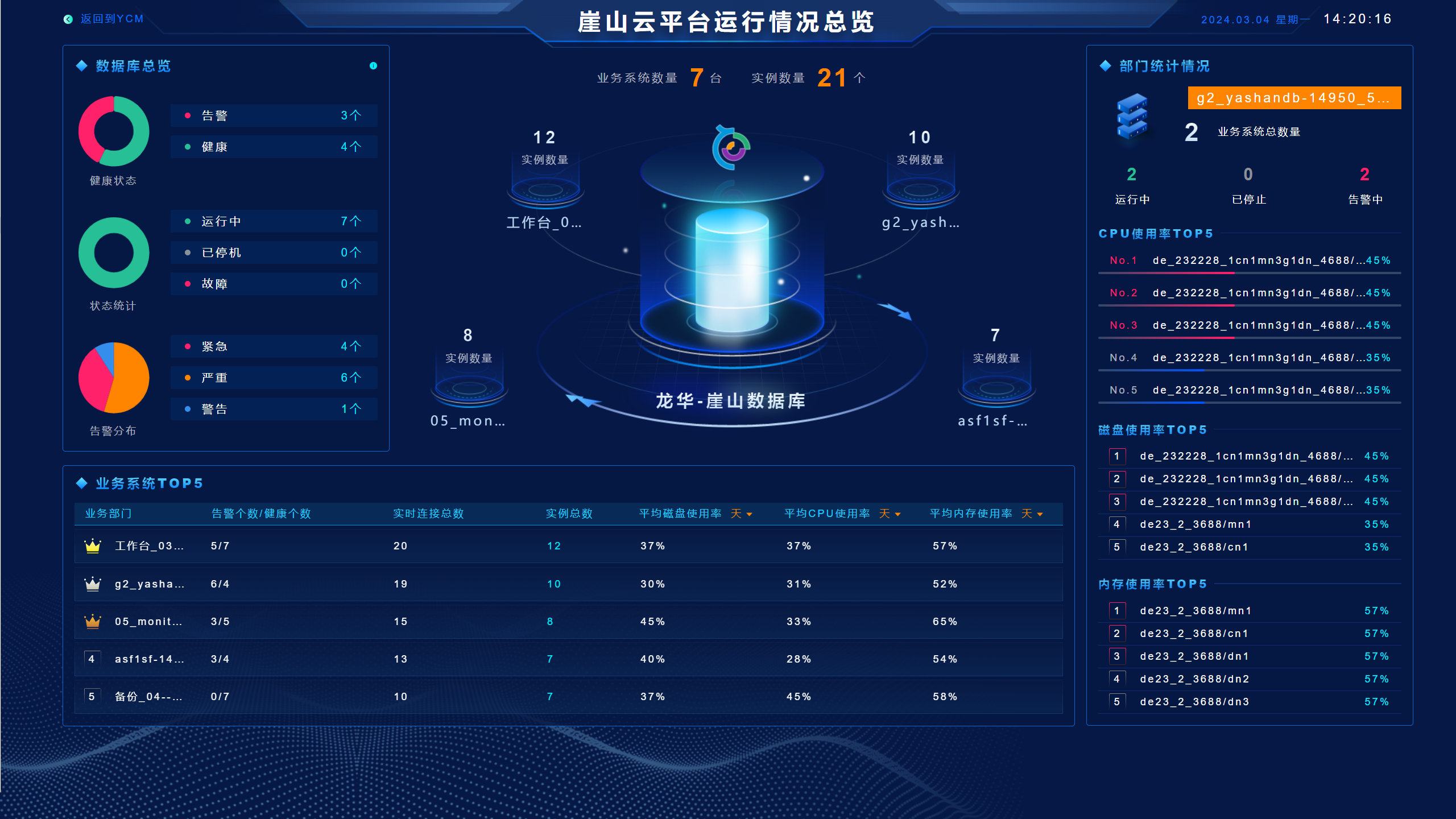 YashanDB运行总览-详情