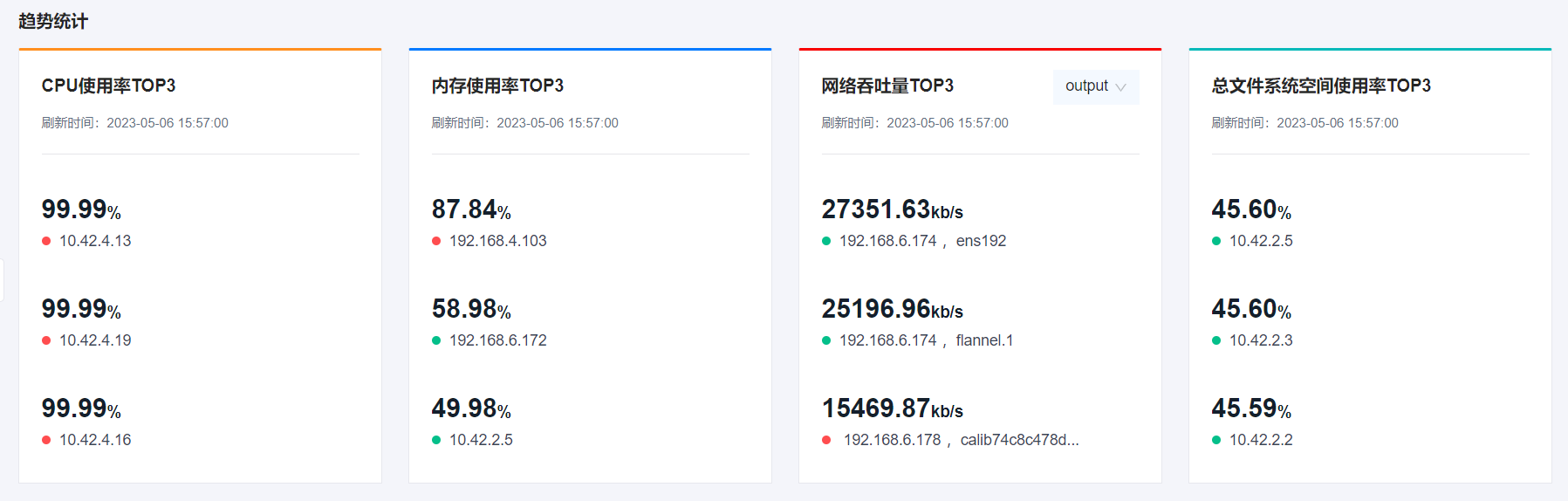 工作台-主机趋势统计