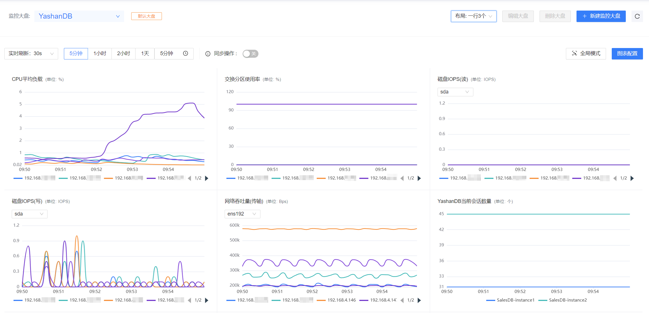 MonitoringDashboard