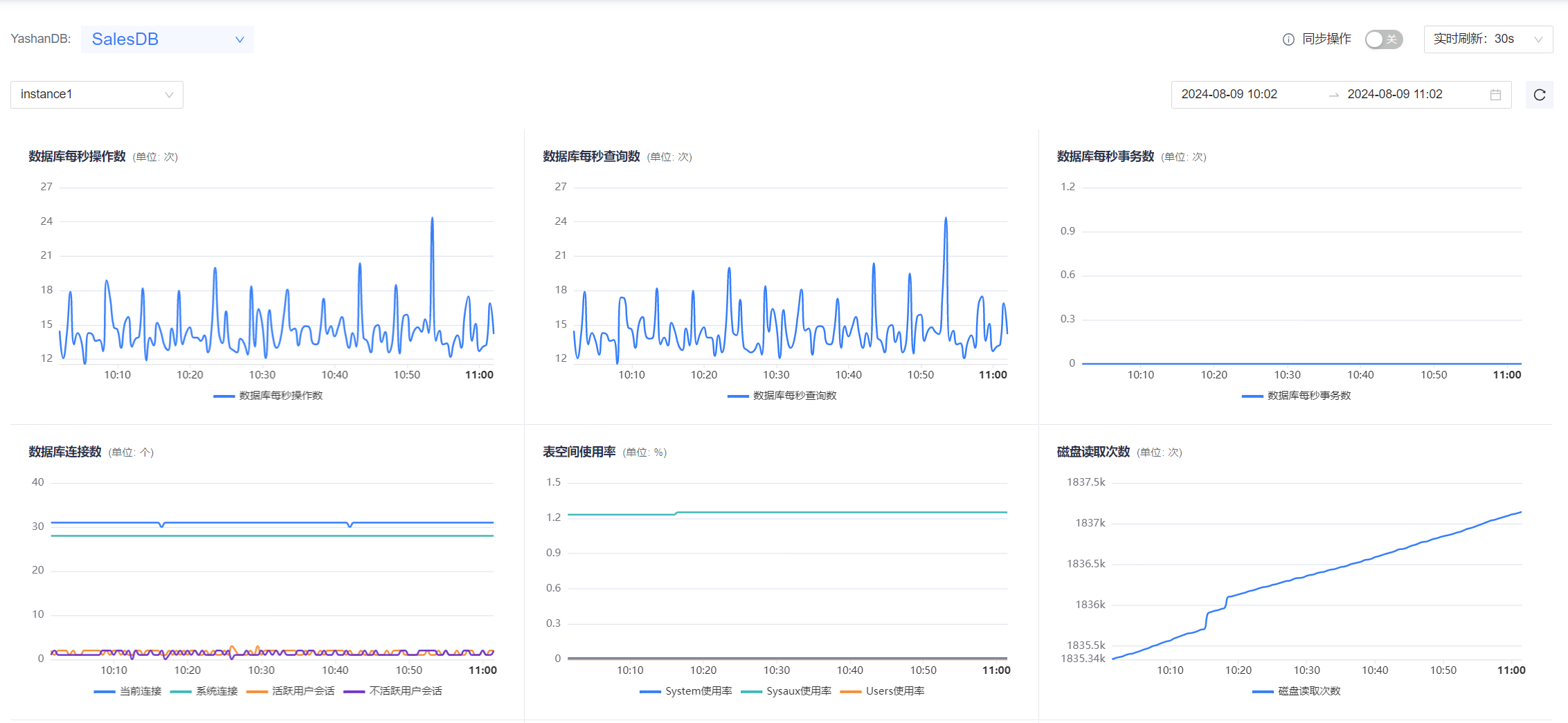 monitoringDB