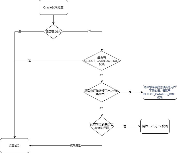 内置库端口占用