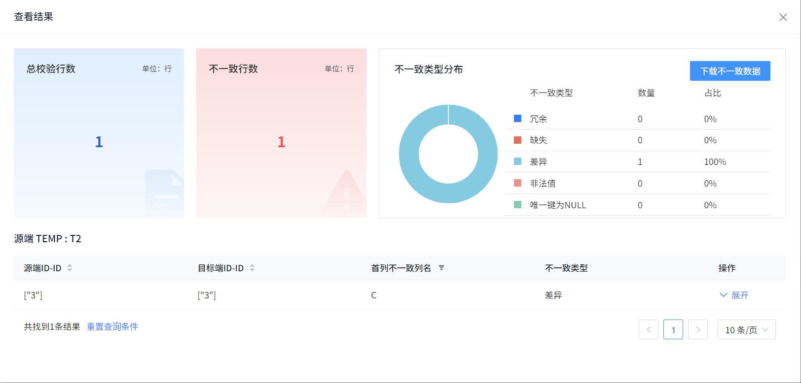 校验结果